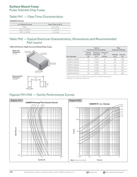 1206SFH120F/24-2