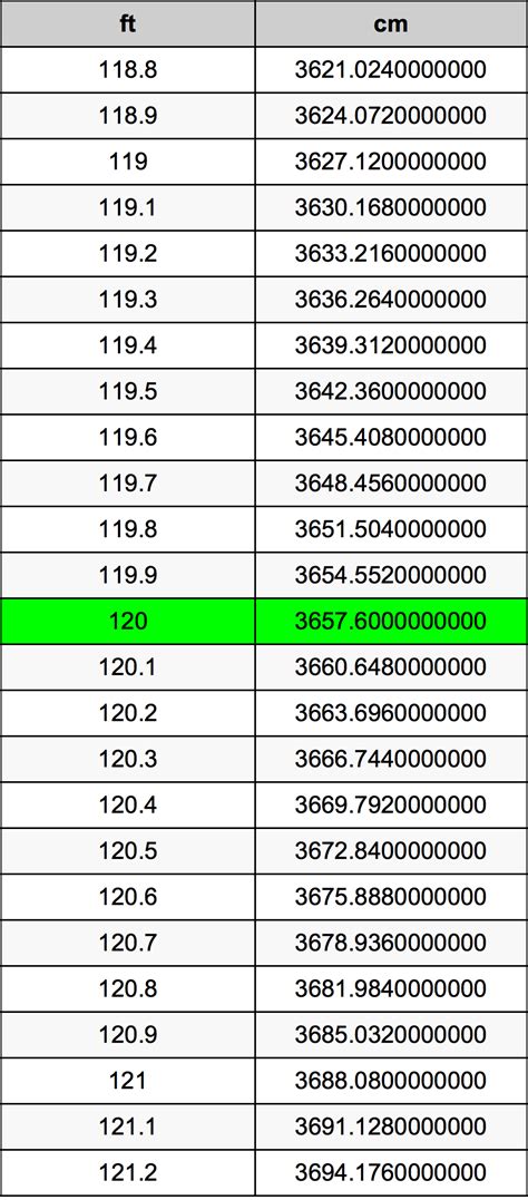 120cm to ft: A Comprehensive Guide to Converting Centimeters to Feet