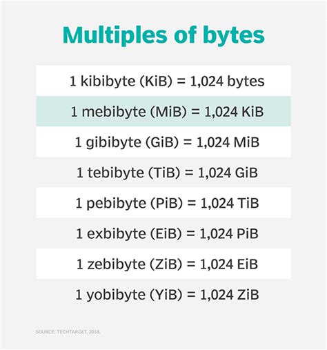 120gb to mib