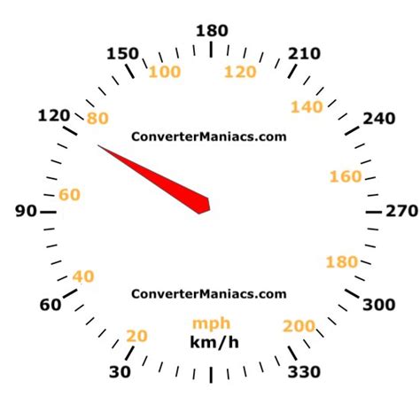 120km h to mph: Everything You Need to Know