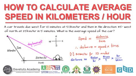 120km to Miles Per Hour: Everything You Need to Know