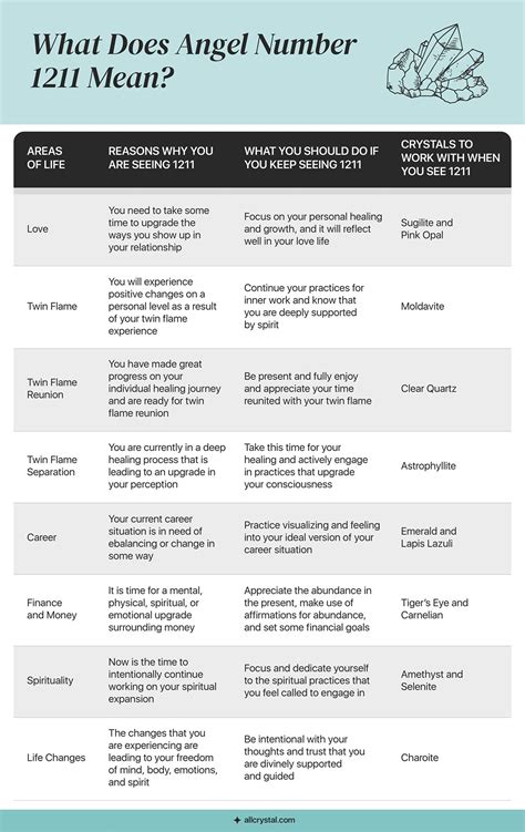 1211 Angel Number: Your Divine Guidance and Support