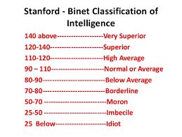 122 IQ Score: What It Means and How to Use It to Your Advantage