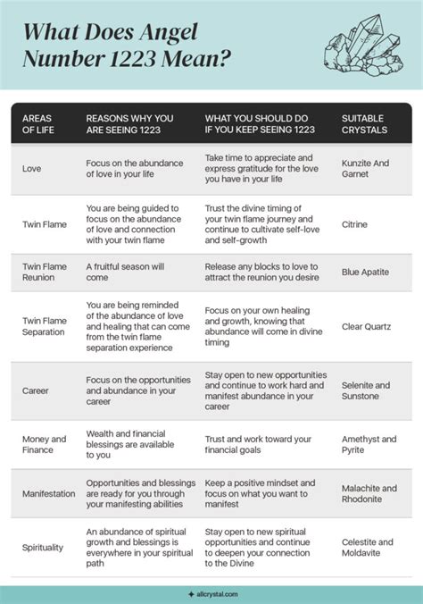 1223 Angel Number Meaning: A Divine Message of Faith and Abundance