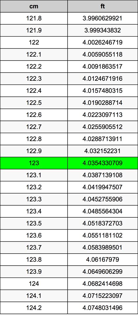 123cm to Feet - The Ultimate Conversion Guide