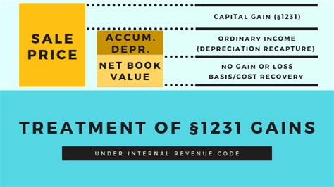 1245 Property vs 1250: Unveiling the Superior Choice for Your Business