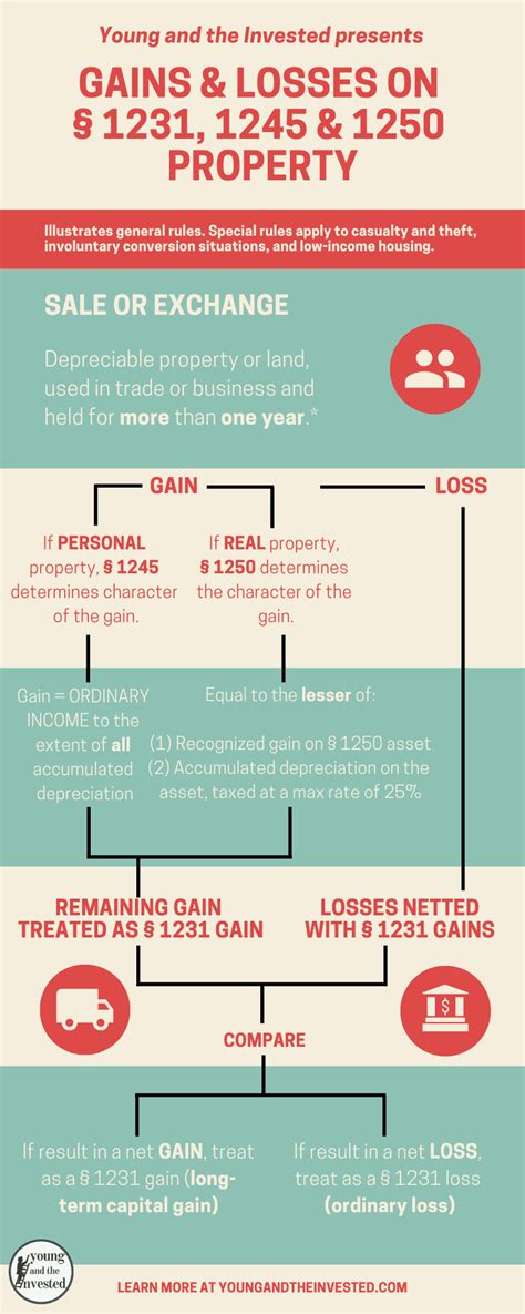 1245 Property vs. 1250: Unveiling the Ultimate Decision for Your Business