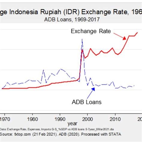 125 000 Indonesian Rupiah to US Dollar