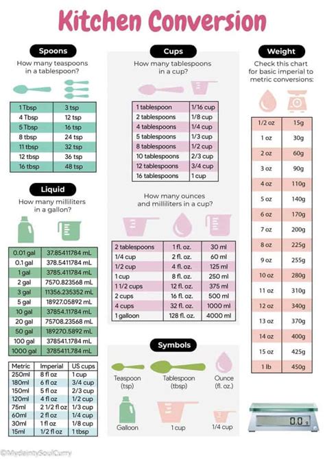 125 Ounces to Cups: Conversion Made Easy