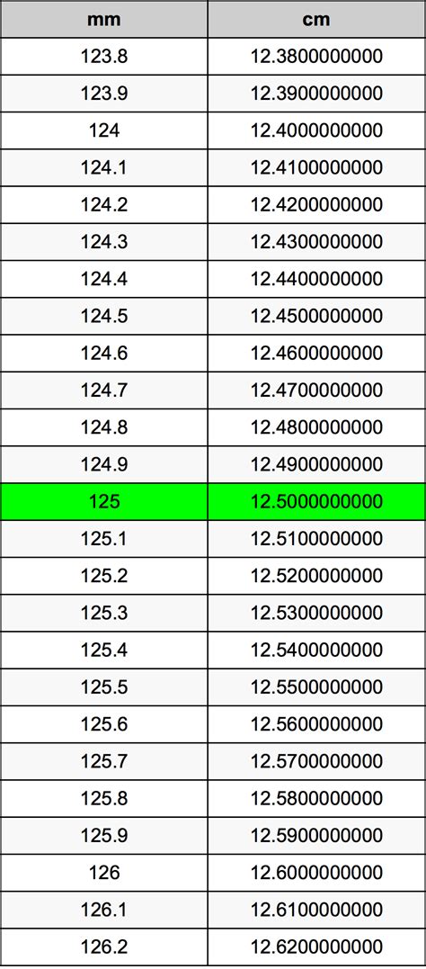 125 mm to cm