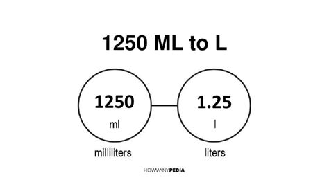 1250 ml to l: A Comprehensive Guide