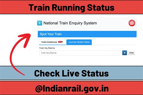 12601 Train Running Status: A Comprehensive Guide