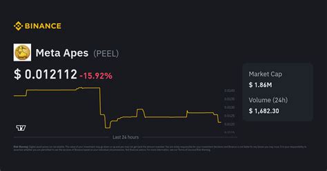 1272 Ape Coin to USD: A Comprehensive Analysis