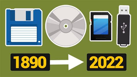 128 MB to GB: Understanding the Evolution of Digital Storage