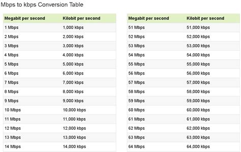 128 kbps in MB - The Ultimate Guide