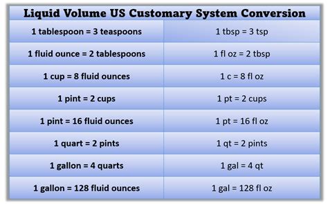 128 oz. in Gallon: Ultimate Guide to Liquid Equivalents