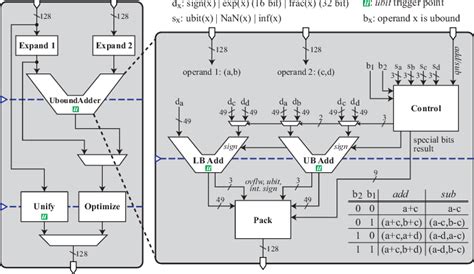 128-Bit Wide Data Path: