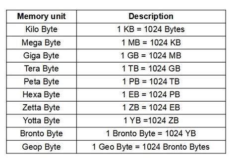 128GB to MB: Exploring the Conversion and Its Applications