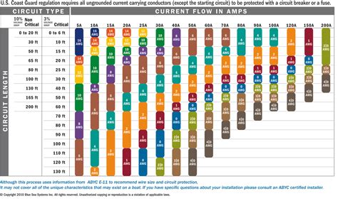 12v Amp Chart