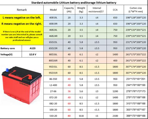 12v Car Battery Size Chart