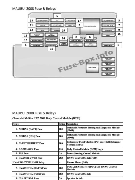 12v fuse in a 06 malibu pdf Epub