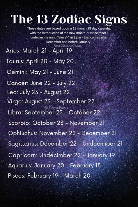 13 Month Zodiac Chart