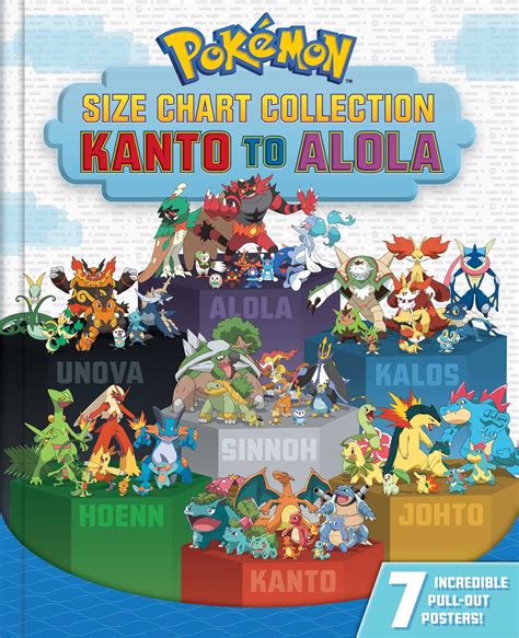 13 Must-Have Alola Regional Pokémon for Your Collection