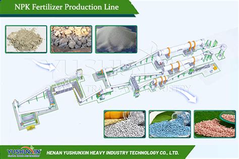 13 Types of NPK Fertilizer Production Line Machinery: The Ultimate Guide