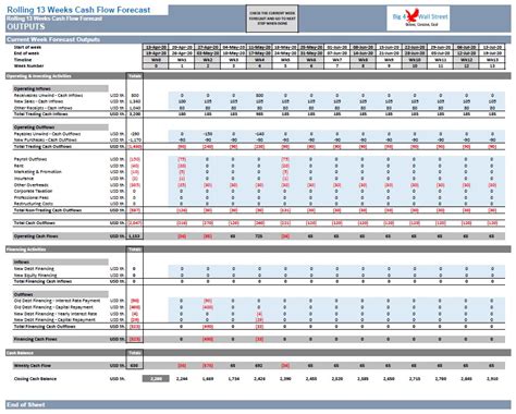 13 Week Cash Flow Forecast Template Excel