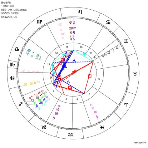 13 Sign Natal Chart