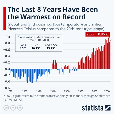 13.2°C: The Temperature That Could Change Your Life