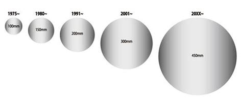 13.2 mm Inches: The Optimal Size for Technological Advancements