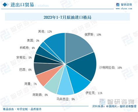 13.3%