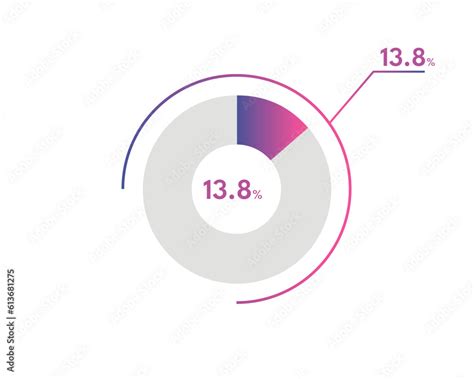 13.8%