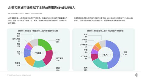 130亿美元：人工智能的无限潜力