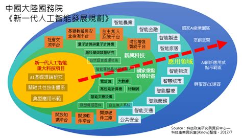 130 克：開啟新一代科技創新的關鍵