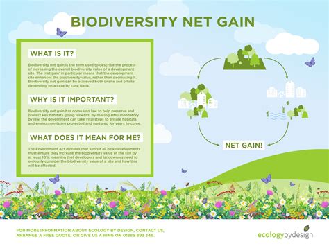 130+ Hectares of Biodiversity: