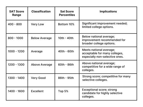1300 sat score