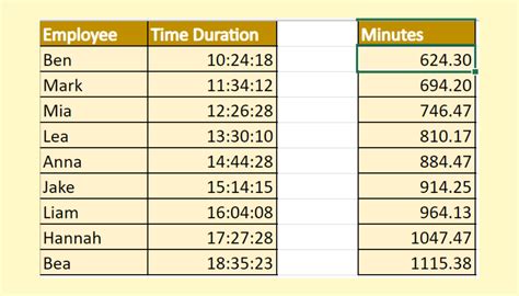 13000 Minutes in Hours: Unveiling the Duration of a Lifetime