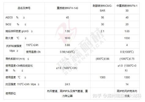 130g：打造萬能材料，開啟全面應用新時代