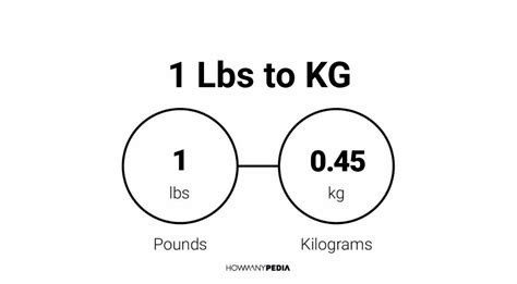 132.1 kg in pounds: All You Need to Know