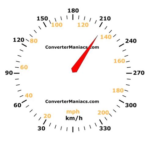 133 km h to mph: Everything You Need to Know