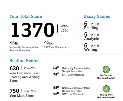 1370 sat score