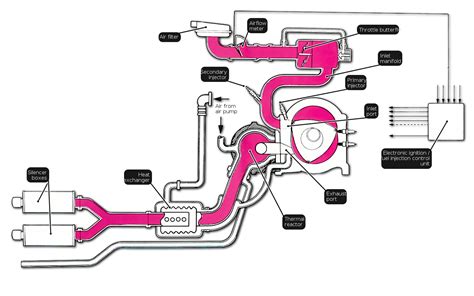 13b rotary engine diagram pdf PDF