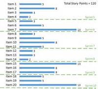 14,400 pts in Qt: Unleashing the Power of Points