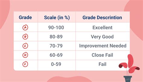 14/20: A Comprehensive Analysis of the Letter Grade System