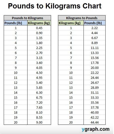 14 Pounds in a Stone: An Essential Conversion Guide