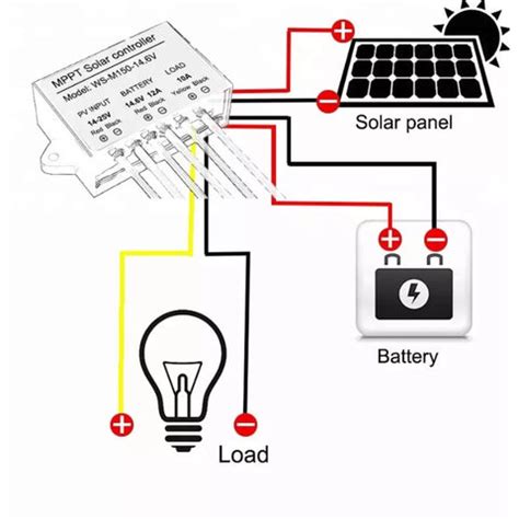 14.6V Charge Controllers