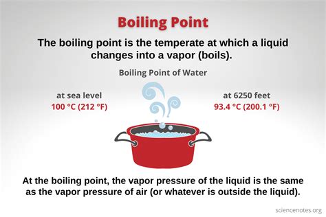 140°C: The Boiling Point of Freedom