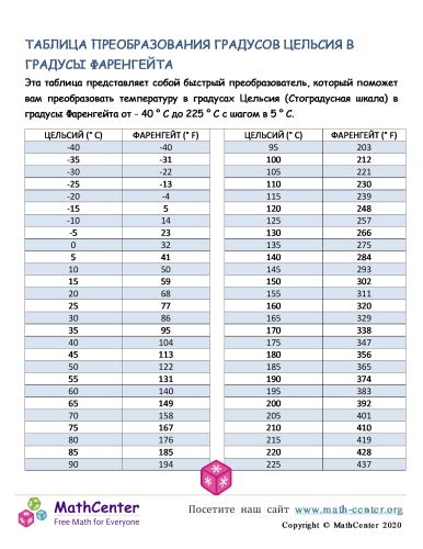 140 Цельсия в Фаренгейт: Преобразуйте градусы Цельсия в Фаренгейт как профессионал